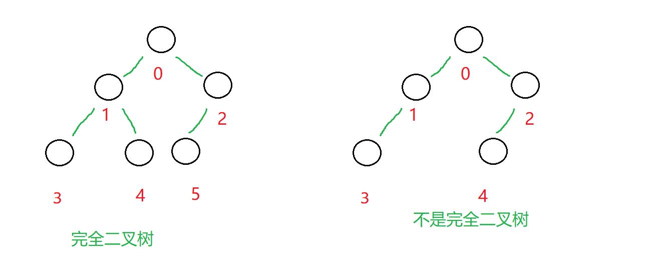 数据结构之堆（优先级队列）_php