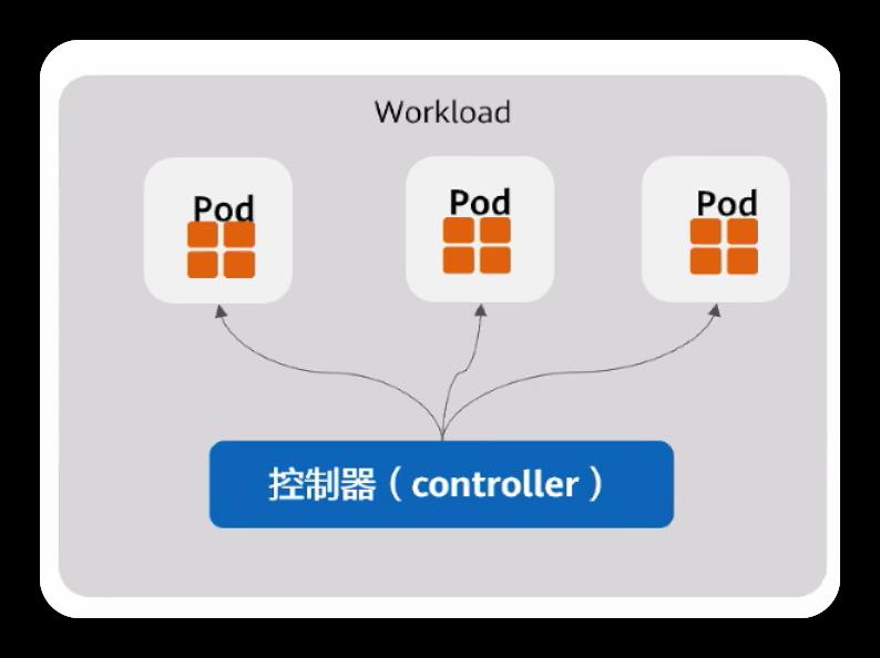 华为云大咖带你玩转云原生基础设施之K8s_docker_10