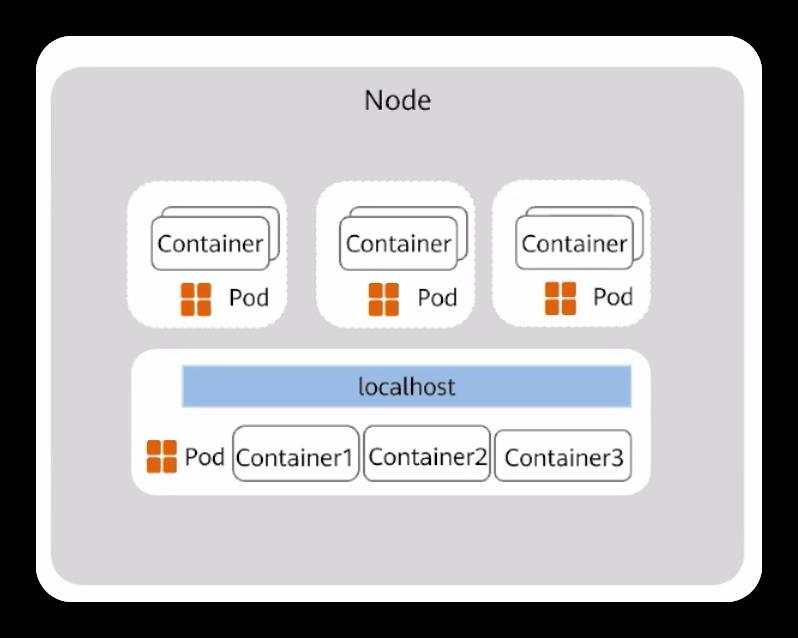 华为云大咖带你玩转云原生基础设施之K8s_docker_08