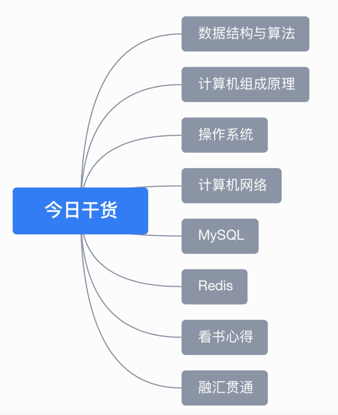 学习计算机基础有什么推荐的书和视频？_算法