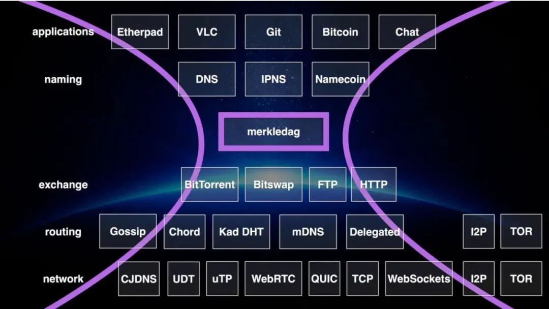 熟悉而陌生——那些个系统抽象_linux_05