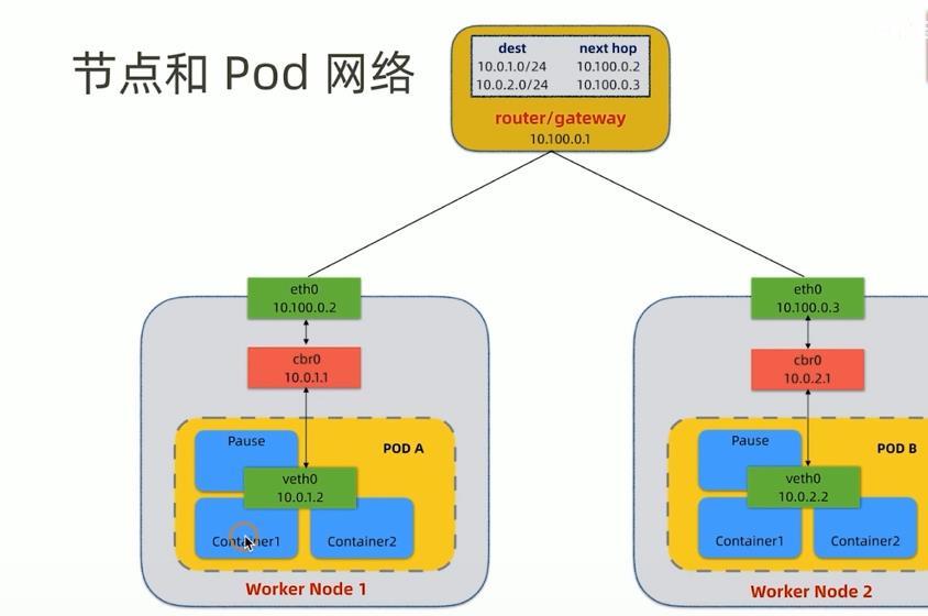 k8s网络篇_userspace