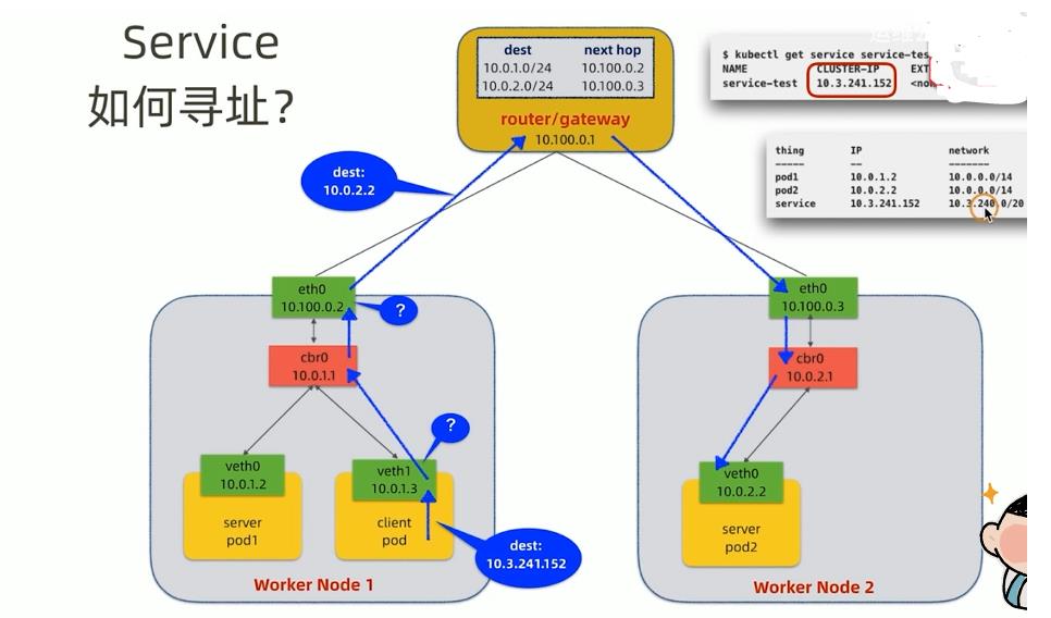 k8s网络篇_iptables/ipvs_02