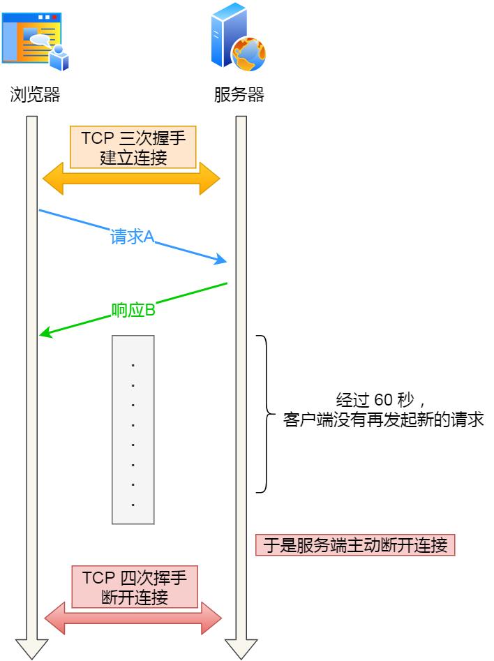 拔掉网线后，