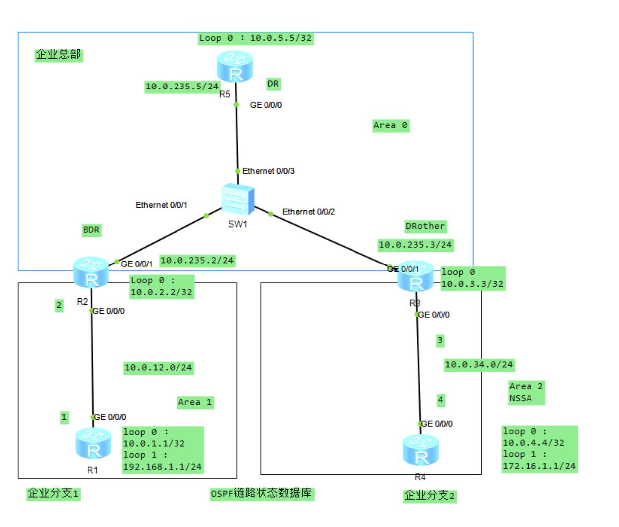 路由基础之OSPF链路状态数据库_链路