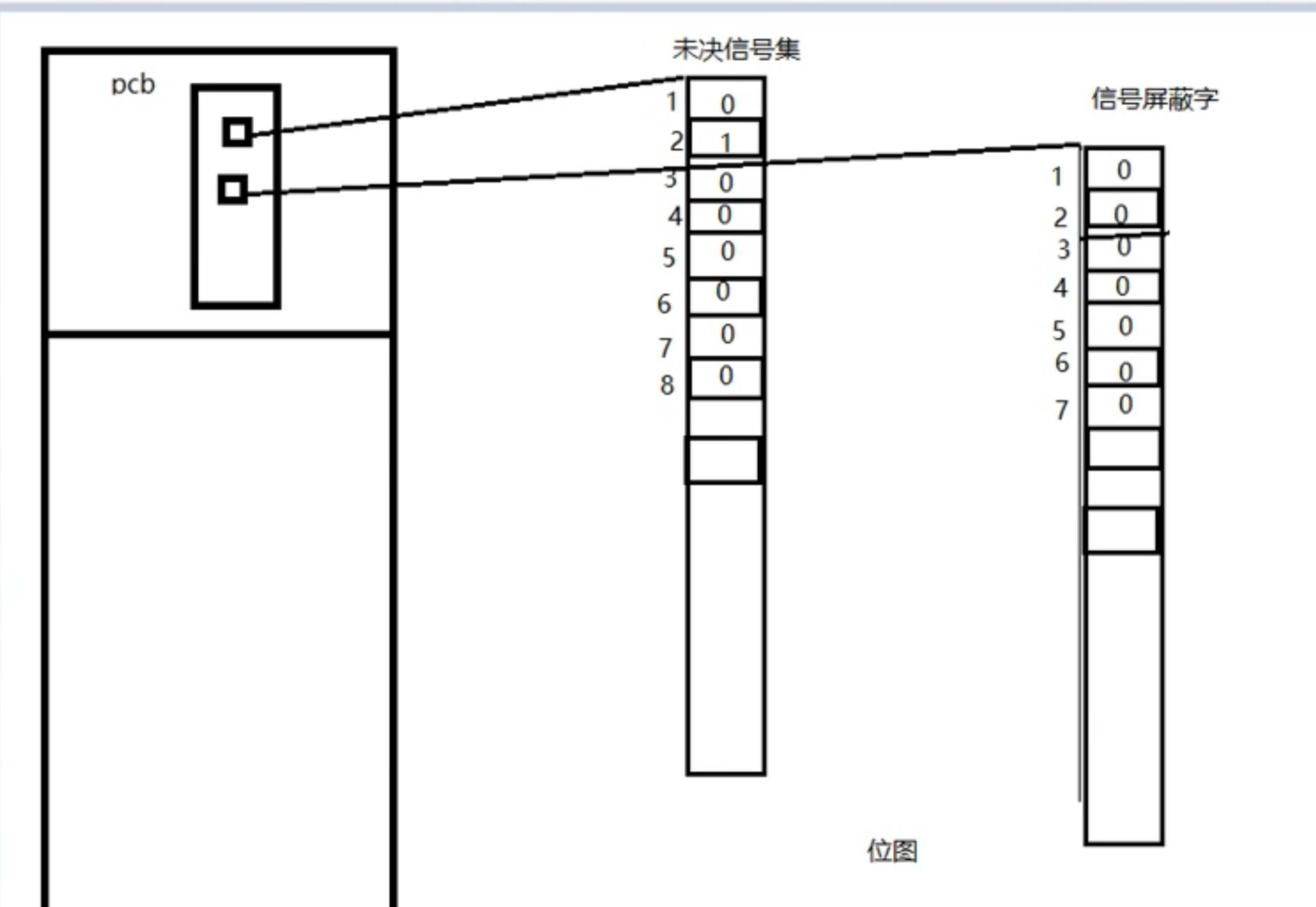 进程间通信(IPC)—信号(1)_信号