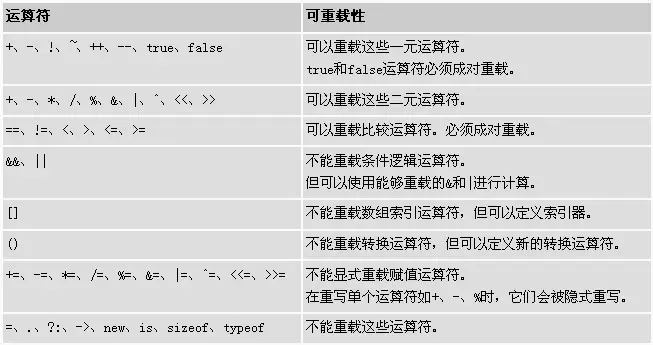 了解下C#