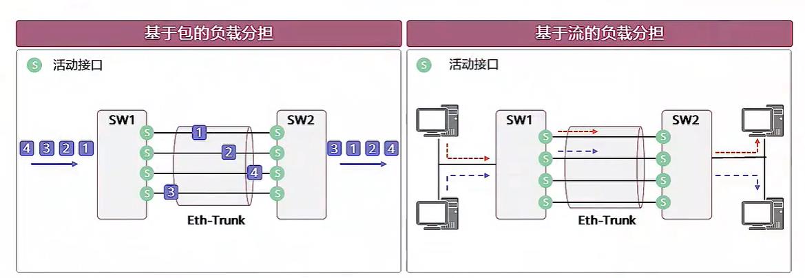 以太网链路聚合（完整版）_优先级_12