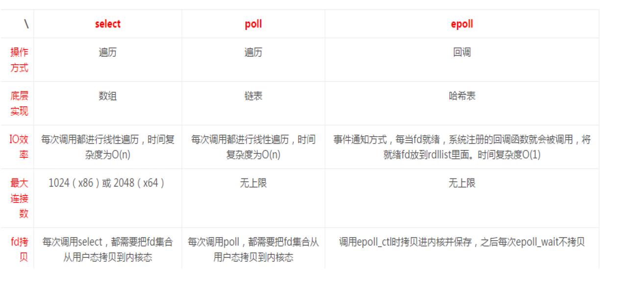 I/O模型剖析_I/O模型剖析_10