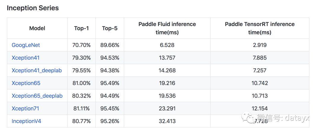 PaddlePaddle迁移学习做图像分类，数十种高精度模型任意切换_paddle_08