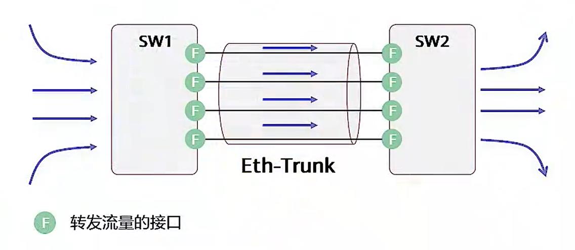 以太网链路聚合（完整版）_优先级