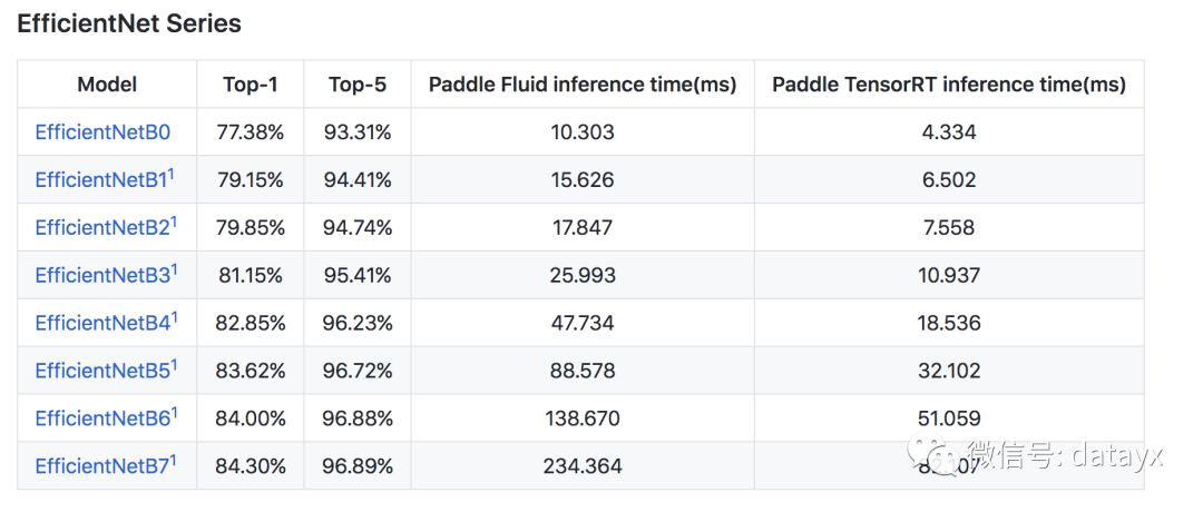 PaddlePaddle迁移学习做图像分类，数十种高精度模型任意切换_上传_10