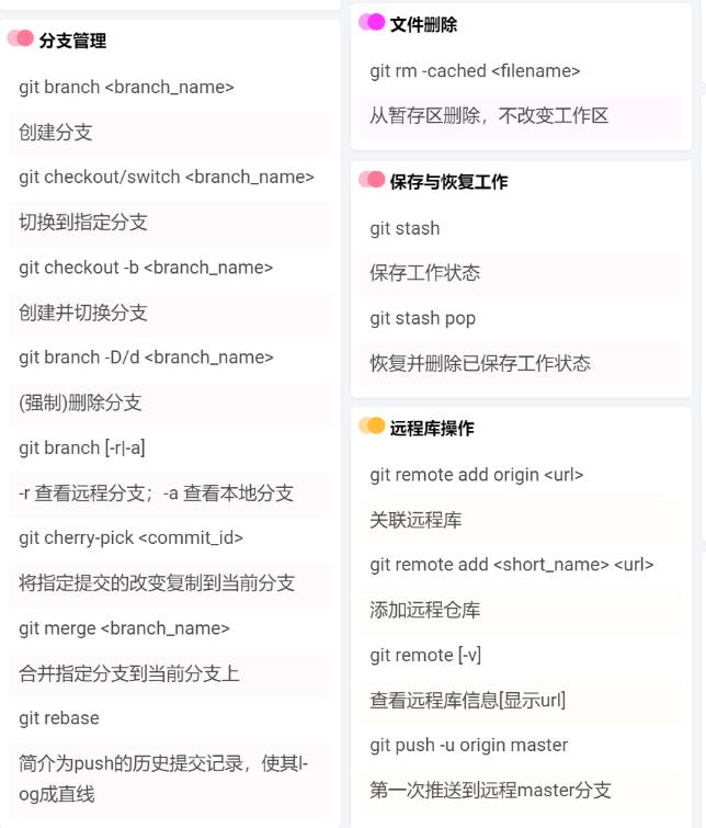 程序员上班第一天必用工具，git速查表_java_04