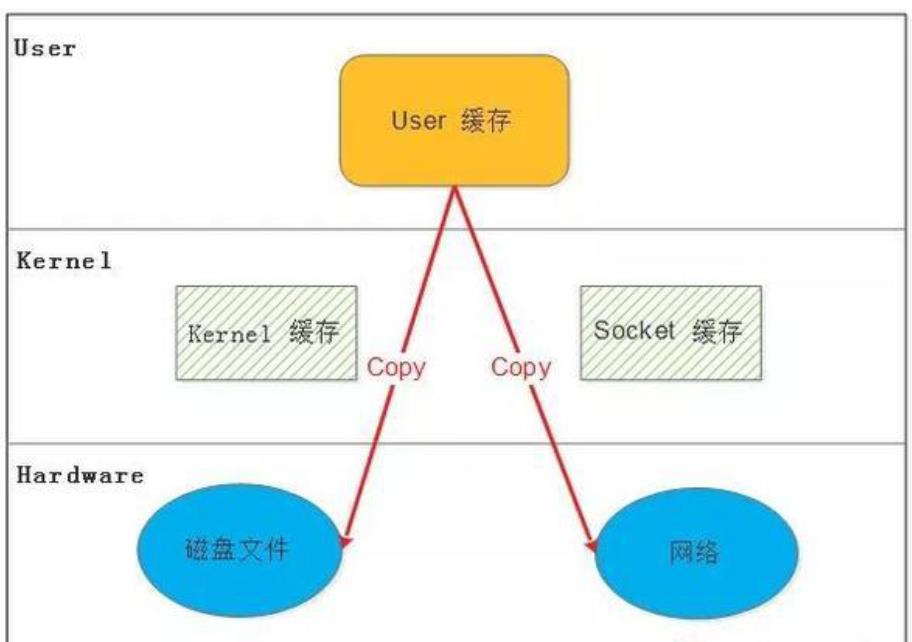 I/O模型剖析_I/O模型剖析_12