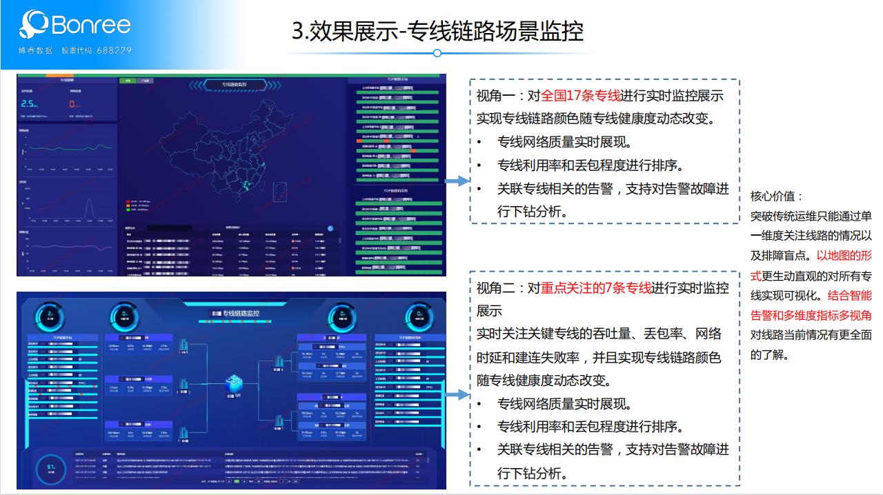 全场景式全流程监控，博睿数据为券商IT运维难题提供了范例_运维管理_06