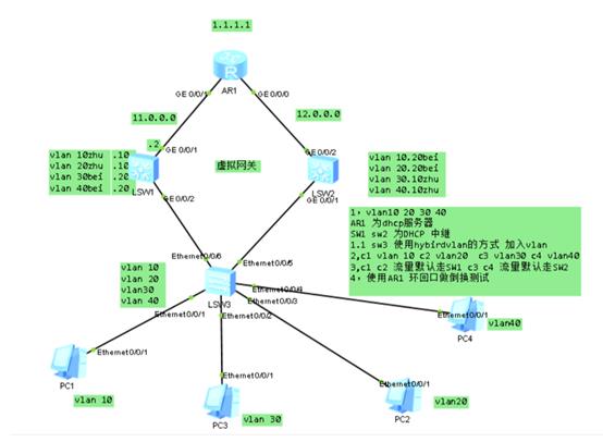 华为ENSP做热备份路由选择_优先级