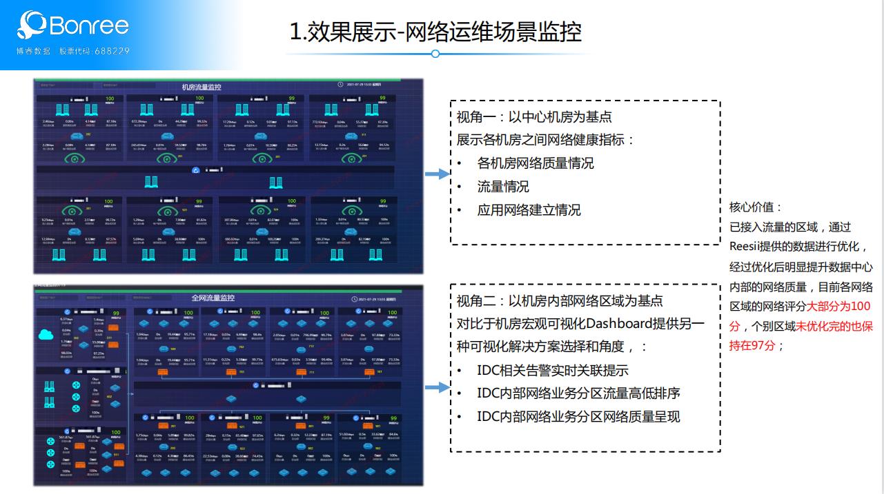 全场景式全流程监控，博睿数据为券商IT运维难题提供了范例_数据_04