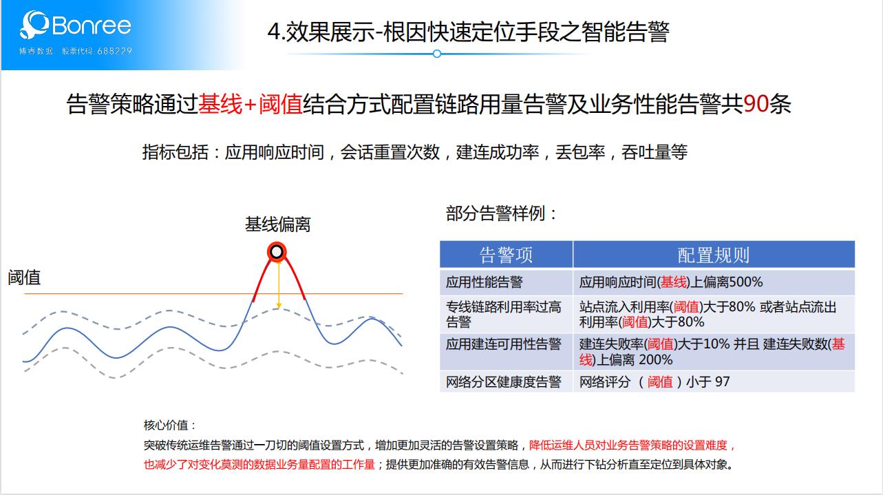 全场景式全流程监控，博睿数据为券商IT运维难题提供了范例_运维_07