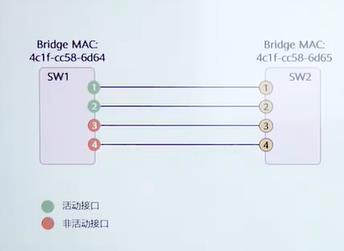 以太网链路聚合（完整版）_优先级_09