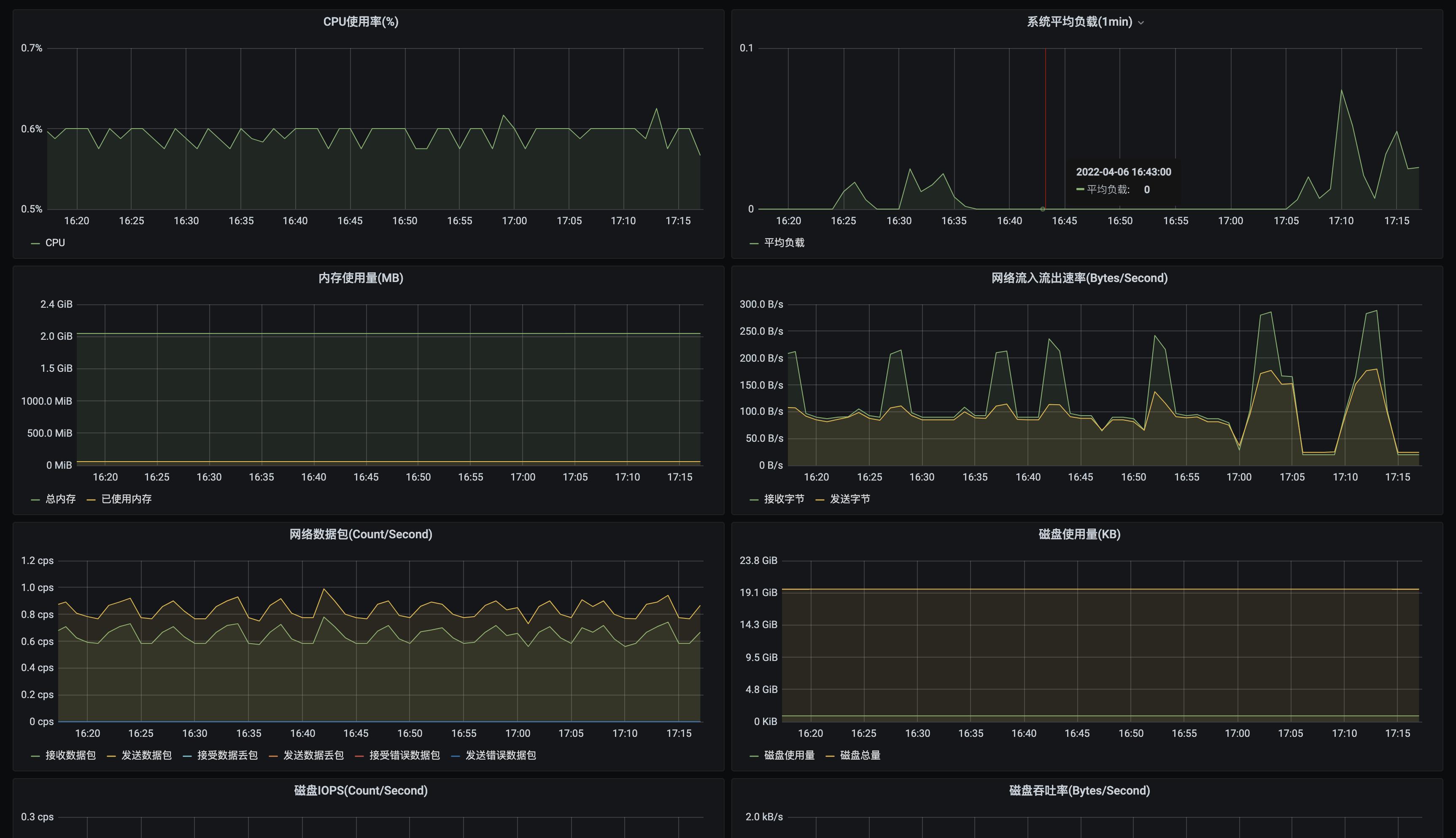 拥抱开放，Serverless