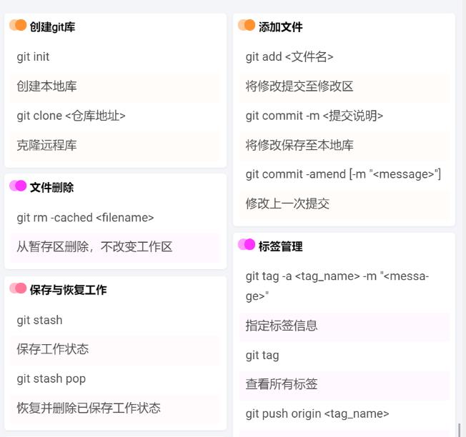 程序员上班第一天必用工具，git速查表_js_03