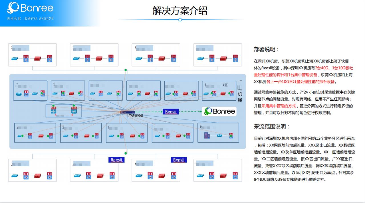 全场景式全流程监控，博睿数据为券商IT运维难题提供了范例_运维_03