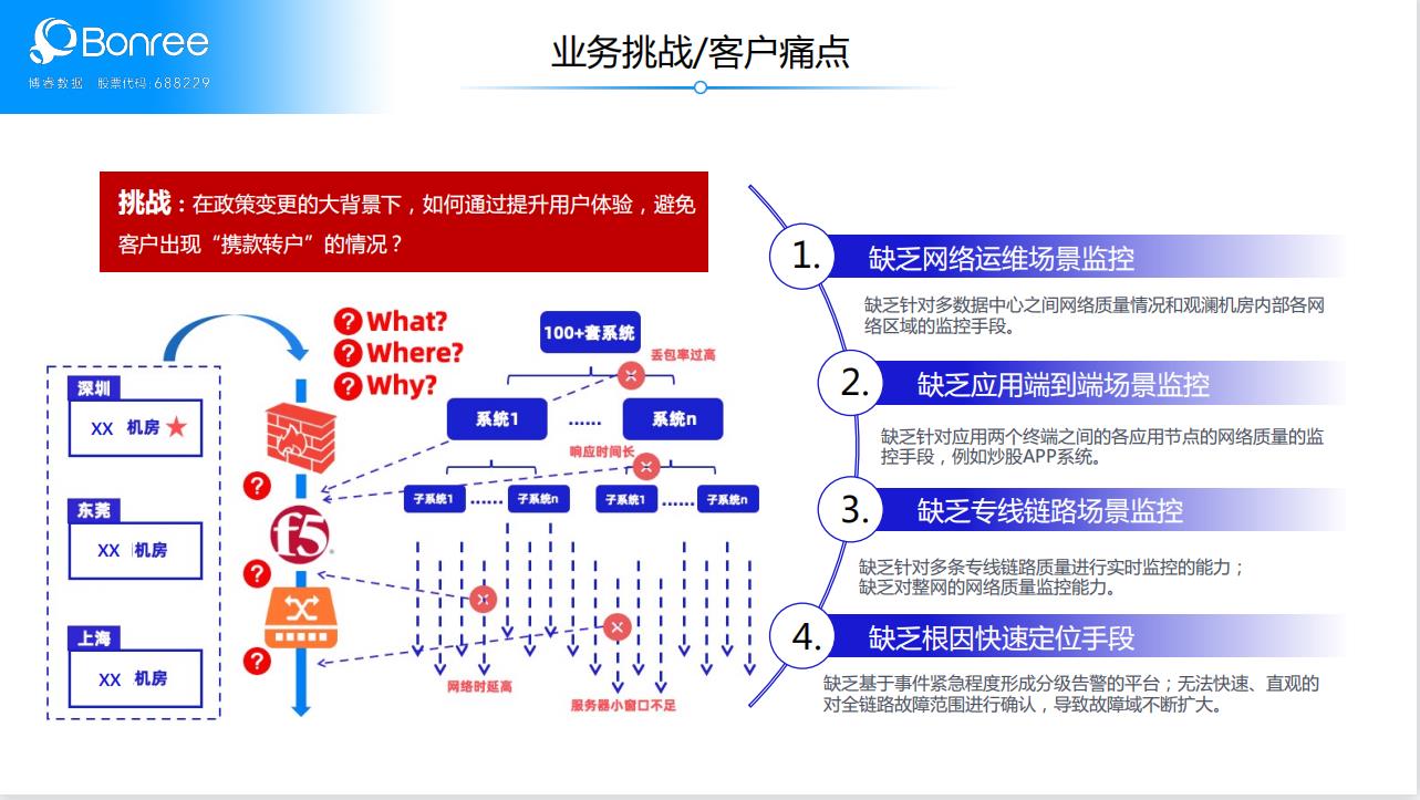 全场景式全流程监控，博睿数据为券商IT运维难题提供了范例_运维管理_02