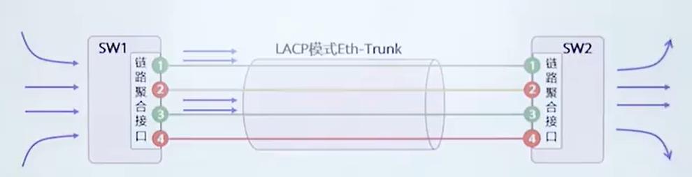 以太网链路聚合（完整版）_mac地址_06