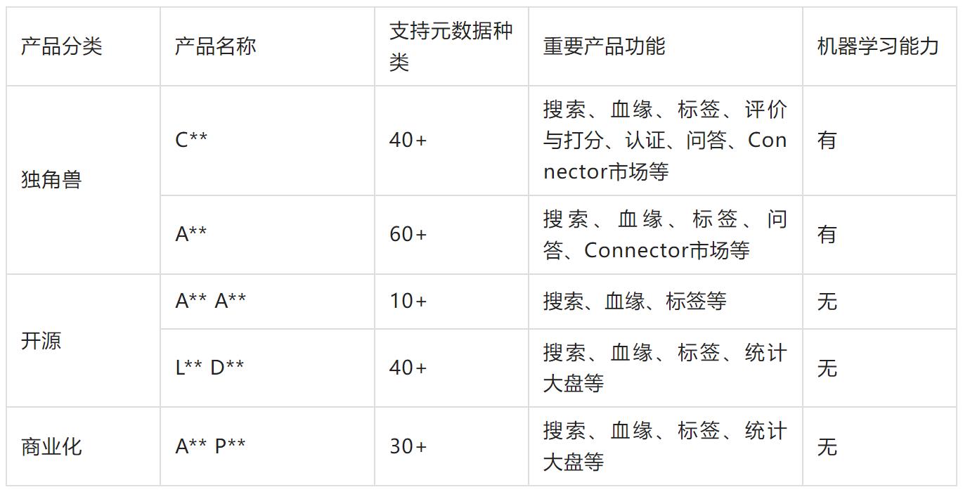 字节跳动构建Data