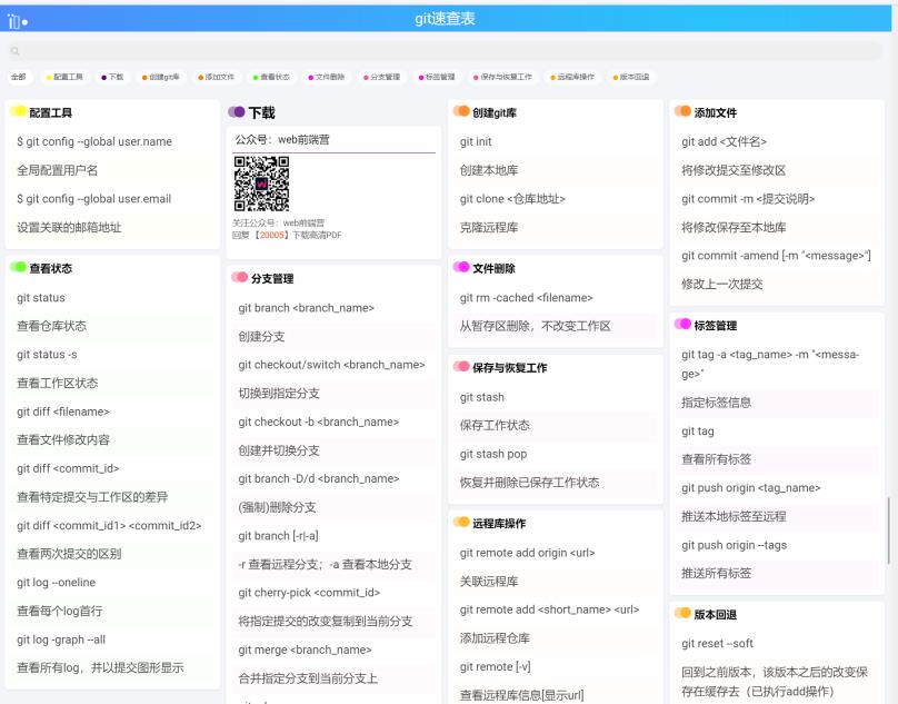 程序员上班第一天必用工具，git速查表_ios_06