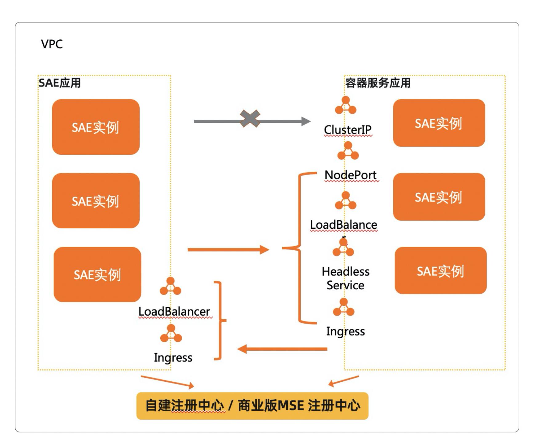 拥抱开放，Serverless