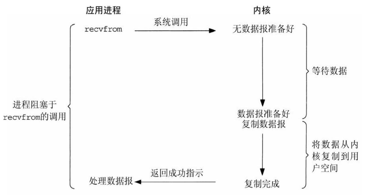 I/O模型剖析_I/O模型剖析_04