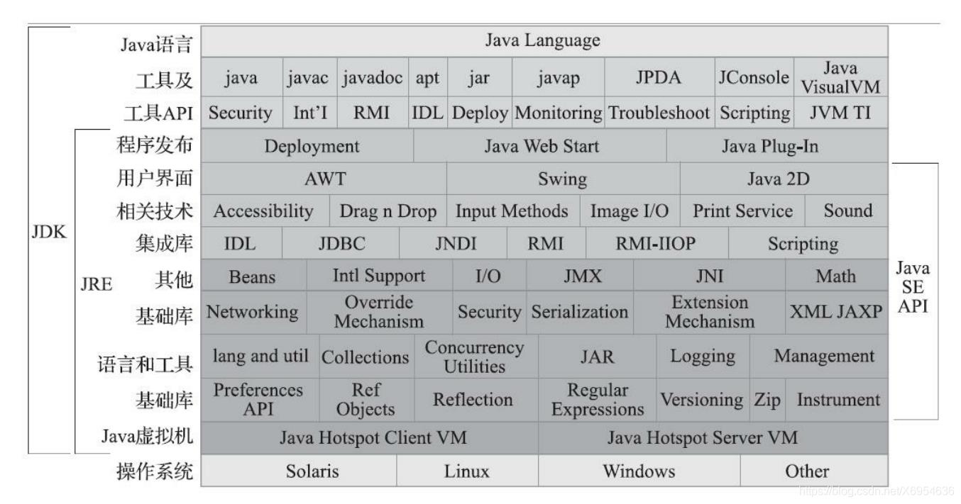 【JVM系列】