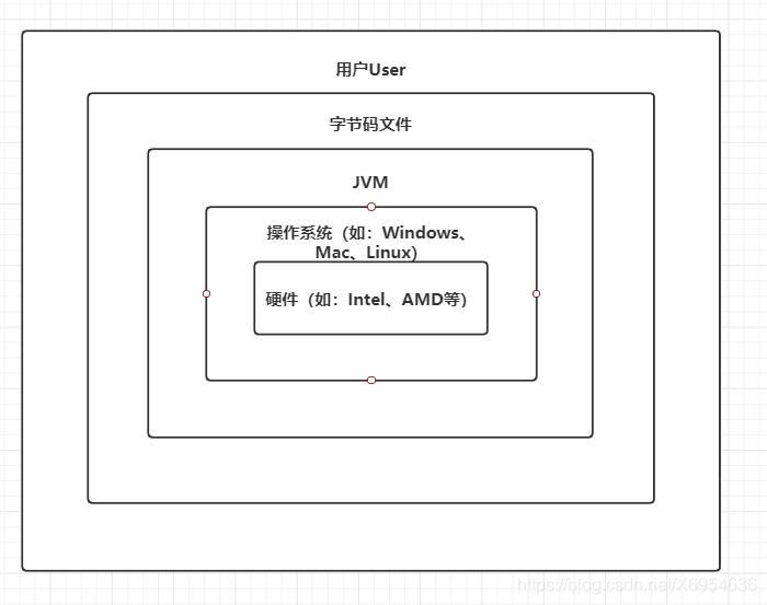 【JVM系列】