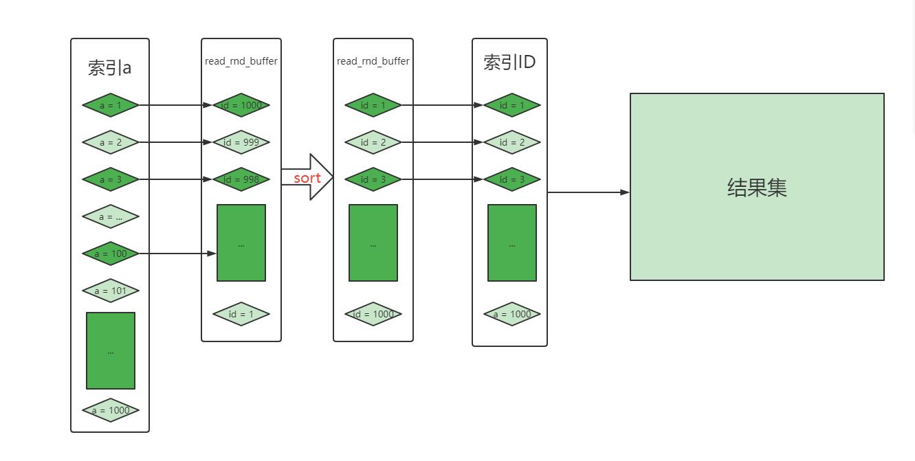 MySQL对JOIN做了那些不为人知的优化_mysql_03