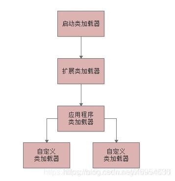 Java架构师必须知道的JVM类加载机制，这都不懂趁早放弃吧！_jdk_07