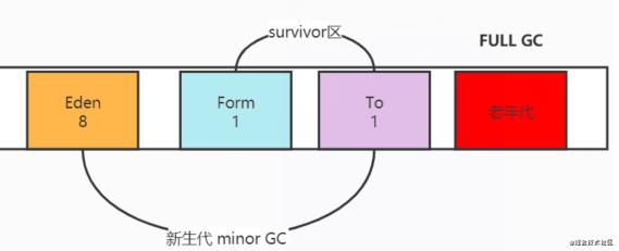 从里到外，手把手一起把JVM虚拟机整体结构与对象内存分配解析摸透透的，简单易懂！_java_03