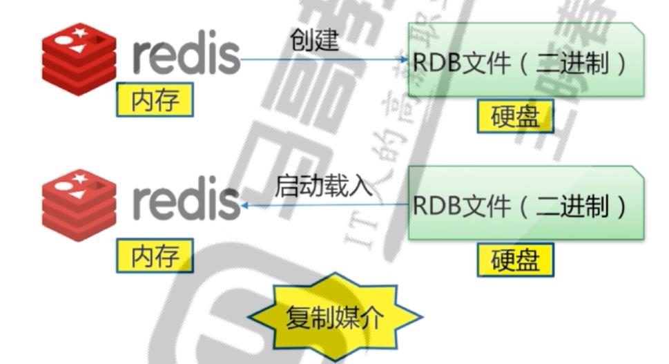 Redis的RDB、AOF模式的优缺点_redis