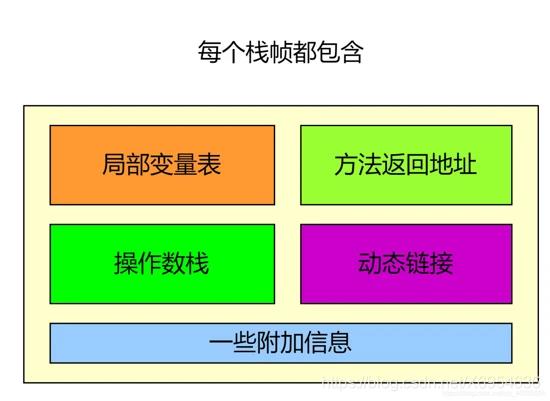 重中之重！！面对JVM时，栈帧之局部变量表的重要性不用我来说吧！_栈