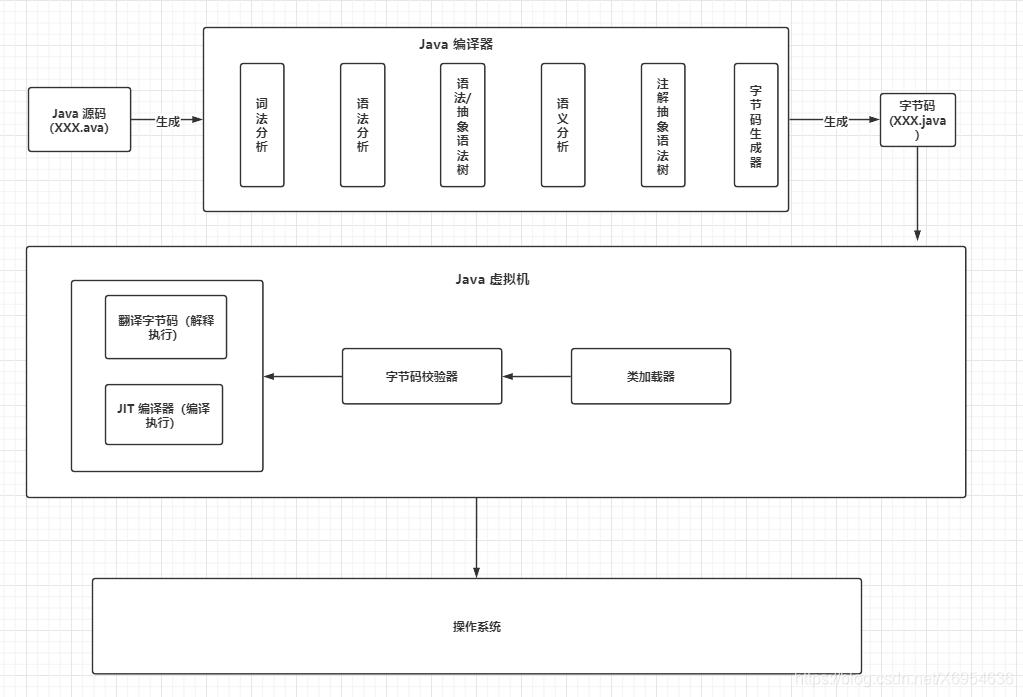 【JVM系列】