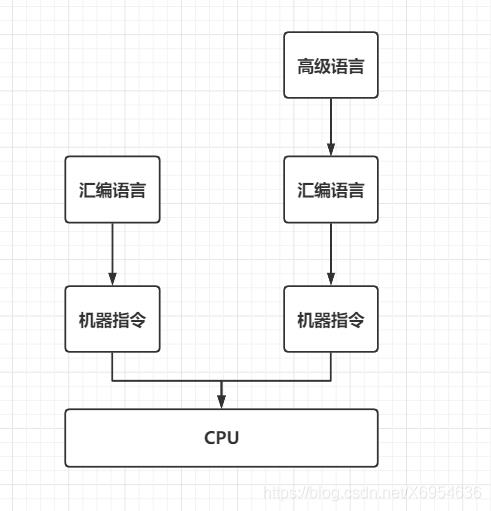 【JVM系列】