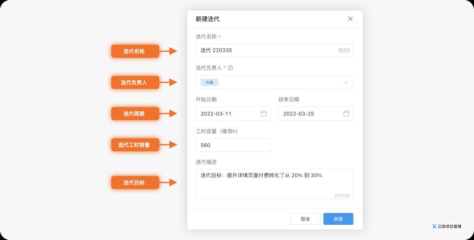 如何开一场高效的迭代排期会