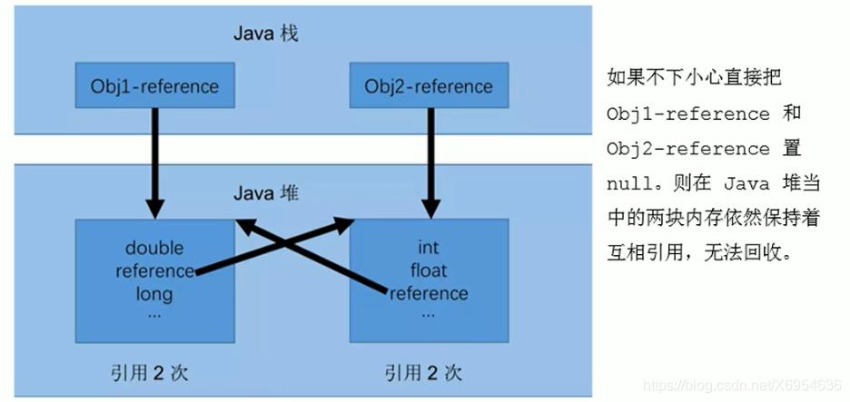 【JVM系列】