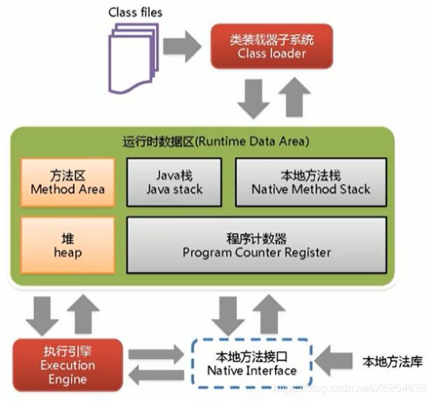 【JVM系列】