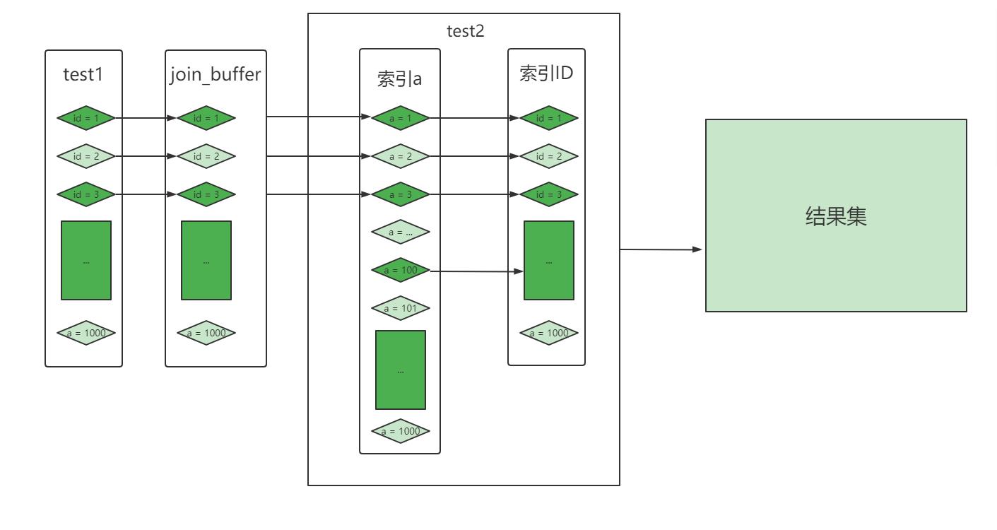 MySQL对JOIN做了那些不为人知的优化_数据_07