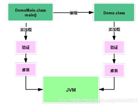 Java架构师必须知道的JVM类加载机制，这都不懂趁早放弃吧！_java_04