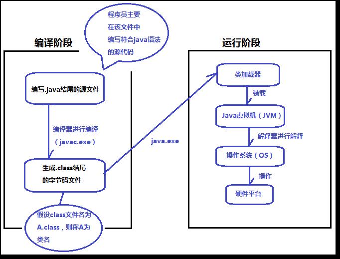 超详细的Java开发环境搭建指南（手把手带你开发第一个Java程序）_windows