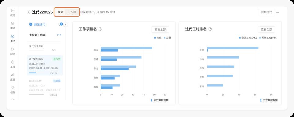 如何开一场高效的迭代排期会