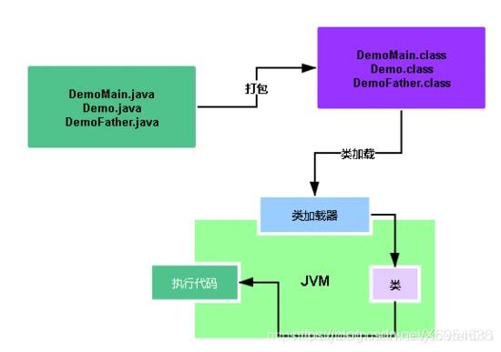 Java架构师必须知道的JVM类加载机制，这都不懂趁早放弃吧！_大数据