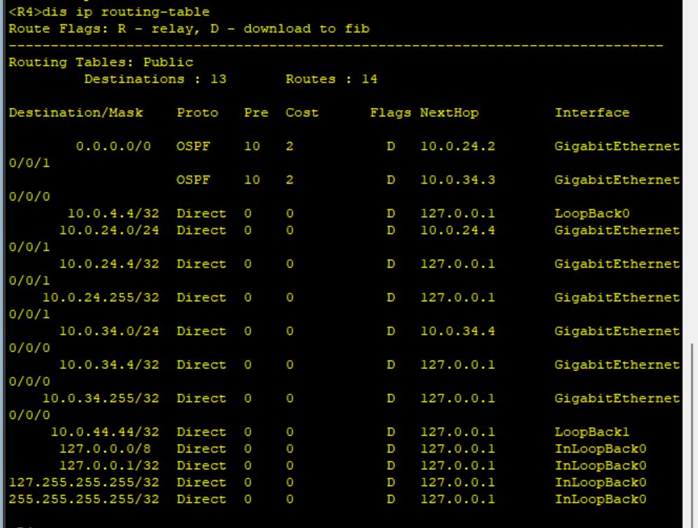 路由基础之OSPF